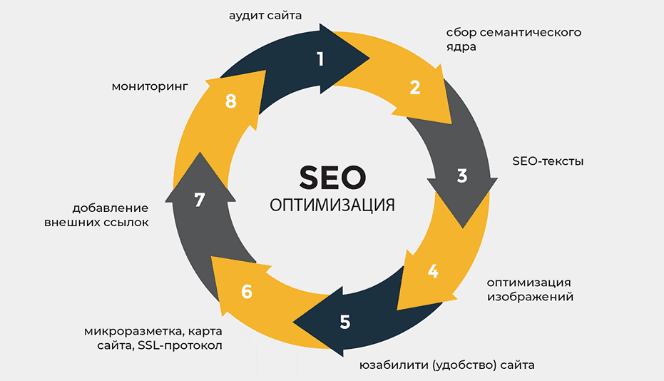 Построение качественного ссылочного профиля для успешного SEO 1740711423